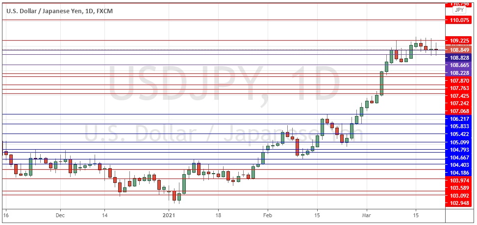 Gráfico Diario del USD/JPY